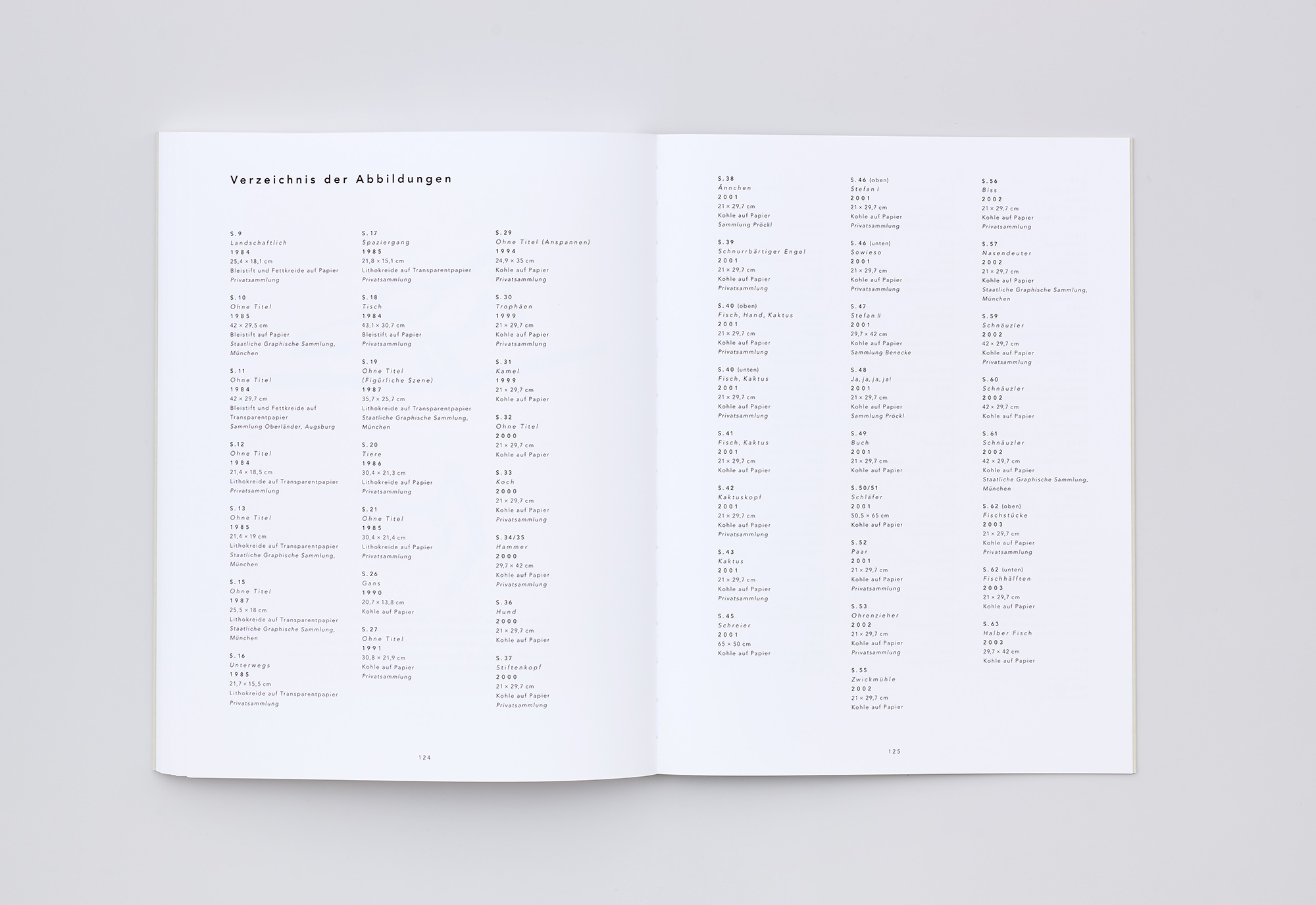 Richard Vogl Zeichnungen 1984–2017
Werkliste